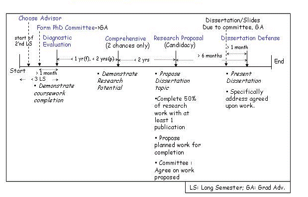 Phd in finance job outlook