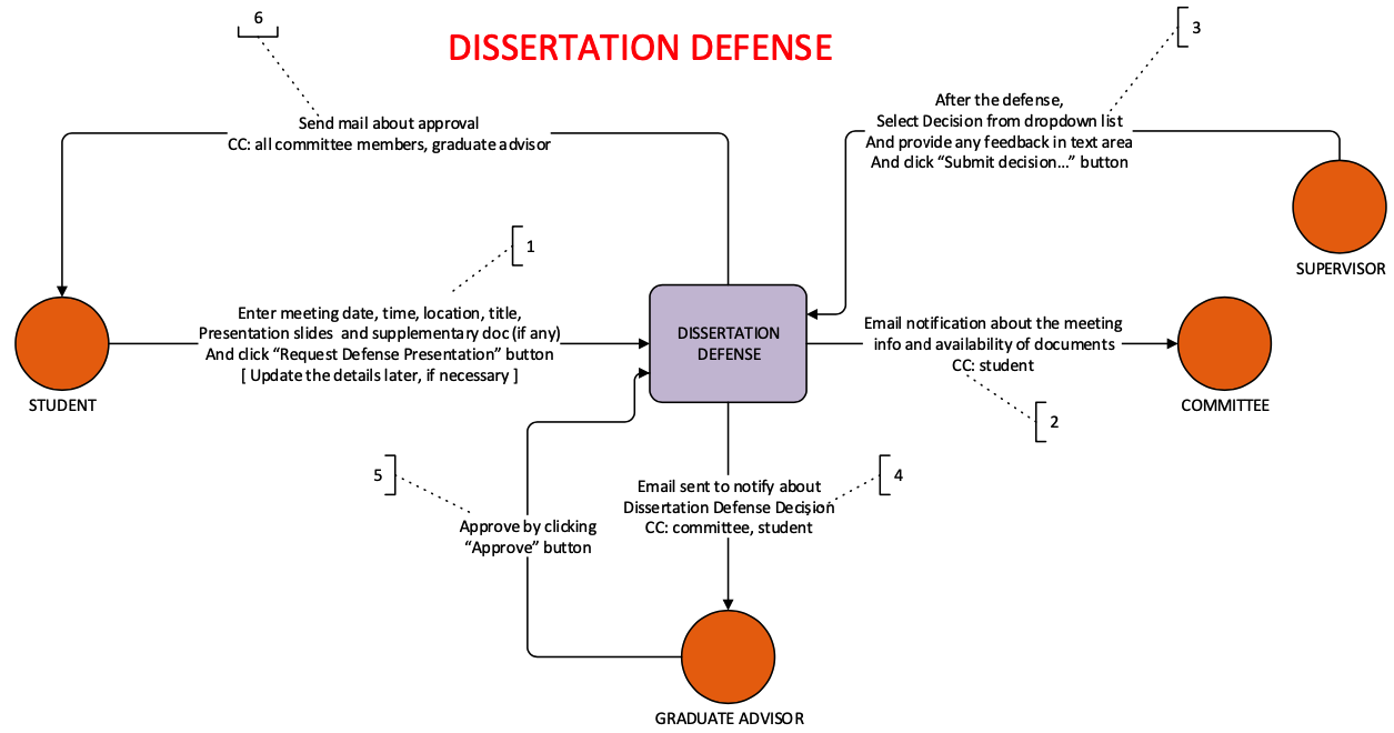 dissertation_defense.png